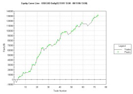 CadDDSx Partial Performance Report